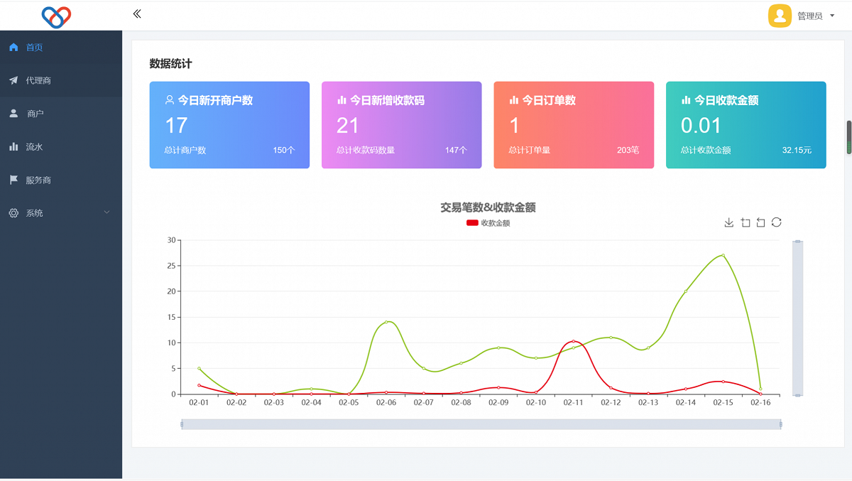 独立版智狐聚合支付系统源码v1.0.5.21-三爸源码-1