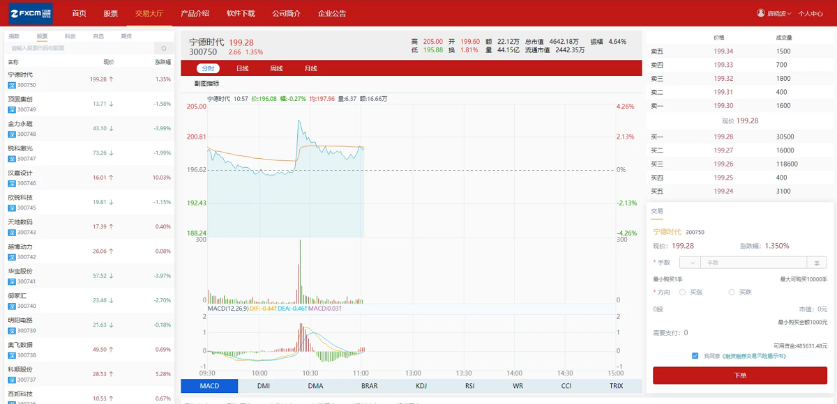 富汇交易所源码V3.0版,区块链证券股票期货交易所系统源码虚拟交易代理系统源码-三爸源码-3