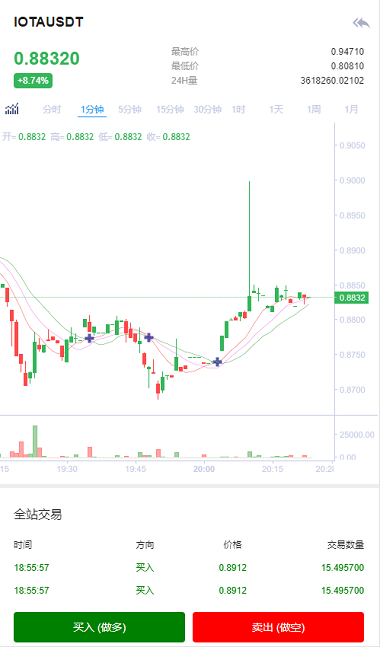 新币虚拟币交易所USDT合约杠杆C2C法币交易平台源码区块链交易所源码-三爸源码-3