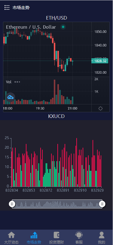 开鑫金服28多语言ssc理财盘源码,无授权版,小米28重度二开,带余额宝-三爸源码-1