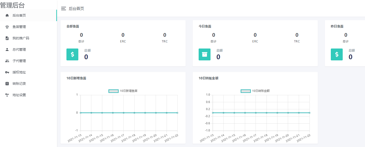 新版盗U系统源码,空投授权,盗usdt,扫码转账授权,USDT空投,秒U系统源码-三爸源码-2