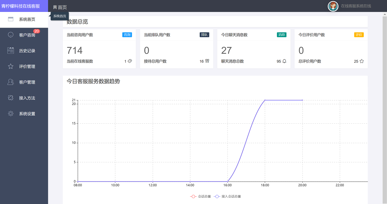 【最新运营版】网站免费在线客服系统,在线客服网站源码在线客服聊天系统-三爸源码-5