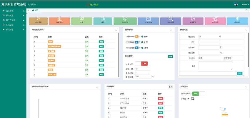 添C网JAVA带合买源码加完整数据库加安装视频教程-三爸源码-6